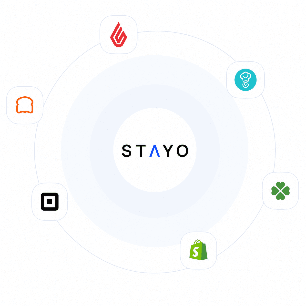 STAYO מתחבר ל־Toast, Lightspeed, Square, Clover ו־Shopify